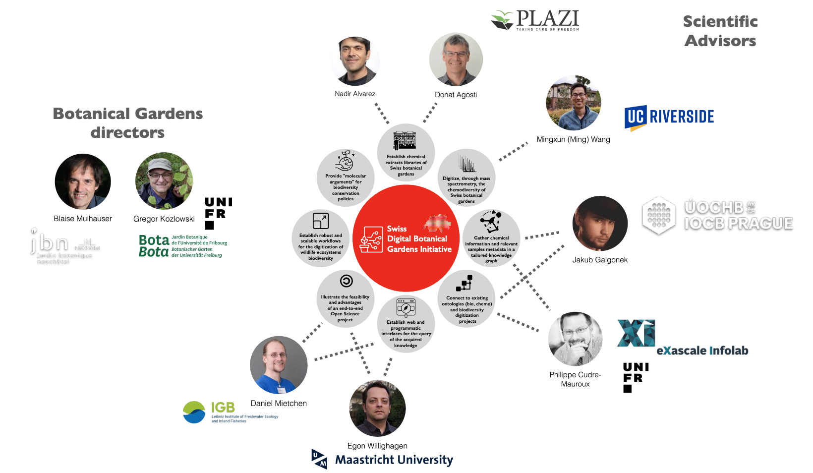 Roles of scientific advisors