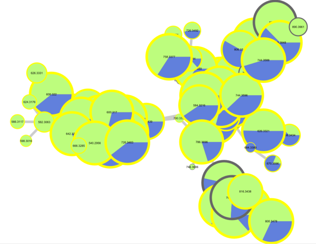 Molecular_Cluster_Organs_Taxanes
